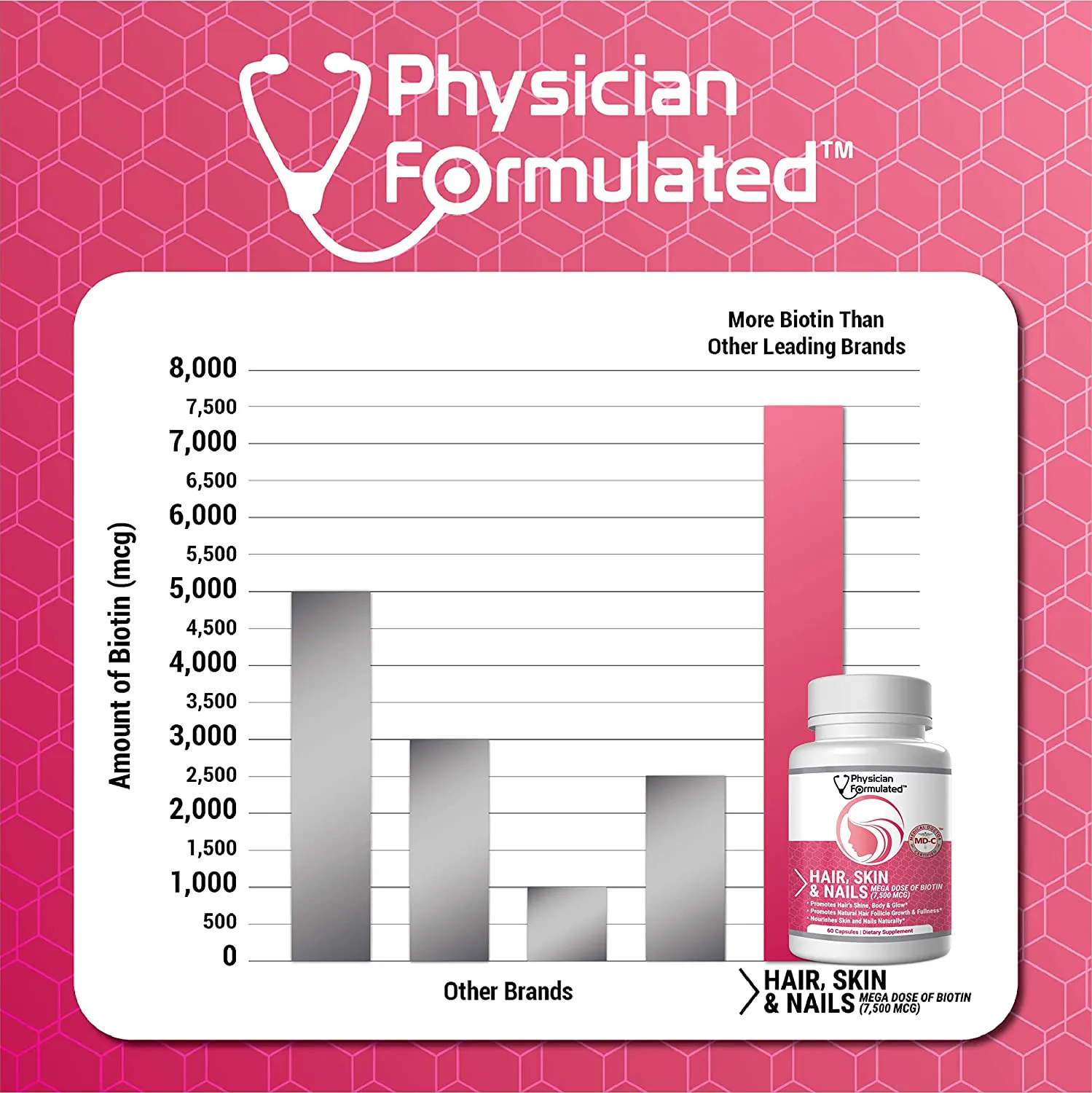 Physician Formulated Healthy Hair Skin and Nails Vitamins for Men and Women - 7500 Mcg Biotin, Amino Acids, Collagen and Hyaluronic Acid - 60 Capsules